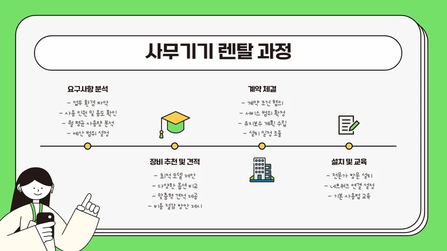 군산 한의원 로비에 설치된 리코 IM 2500 복합기