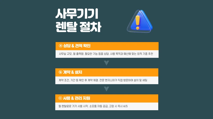 캐논 iR C3326 복합기 렌탈 계약 조건 안내 문서