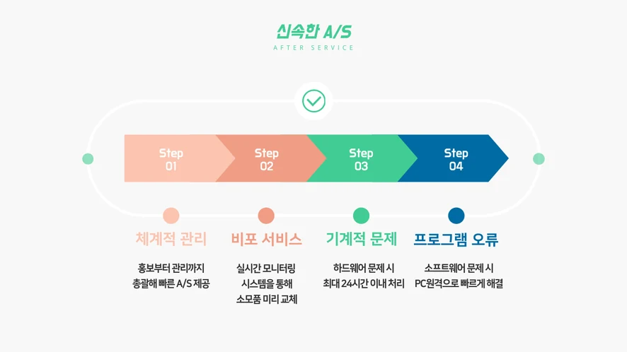 익산 신동 사무실에 설치된 리코 IM 2500
