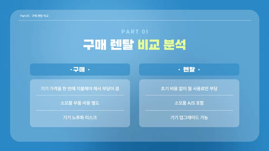 다양한 종류의 사무기기 렌탈 옵션을 보여주는 이미지