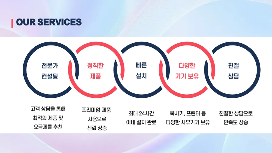 익산 사무실에서 하나렌탈 직원이 리코 IM C3010 사용법을 안내하는 모습