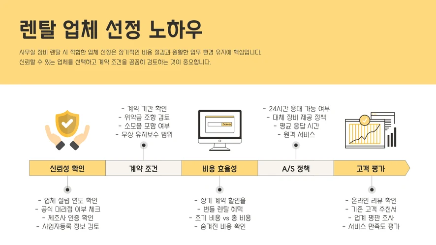 하나렌탈 직원이 전주 무역회사에서 복합기 네트워크를 설정하는 모습